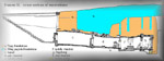 Famen Si: section through excavation